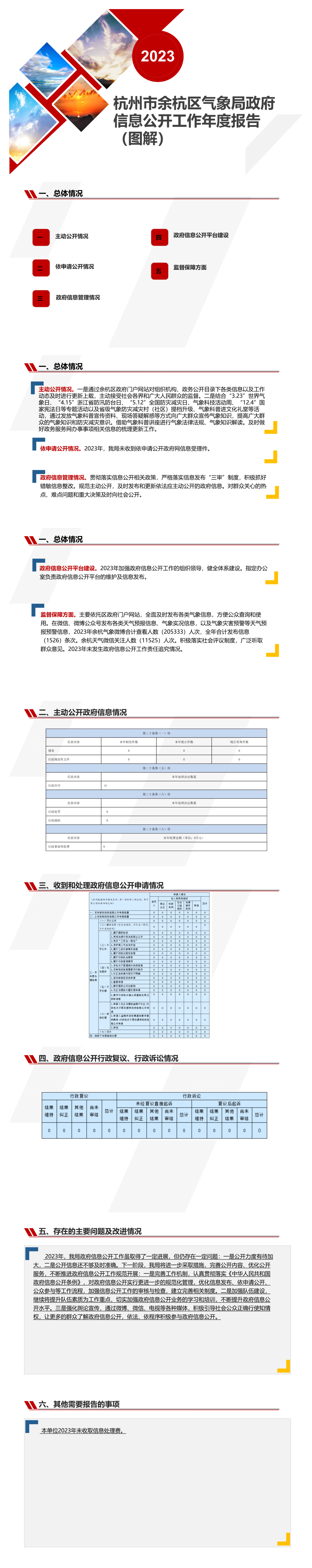杭州市余杭區(qū)氣象局2023年政府信息公開(kāi)工作年度報(bào)告新.png